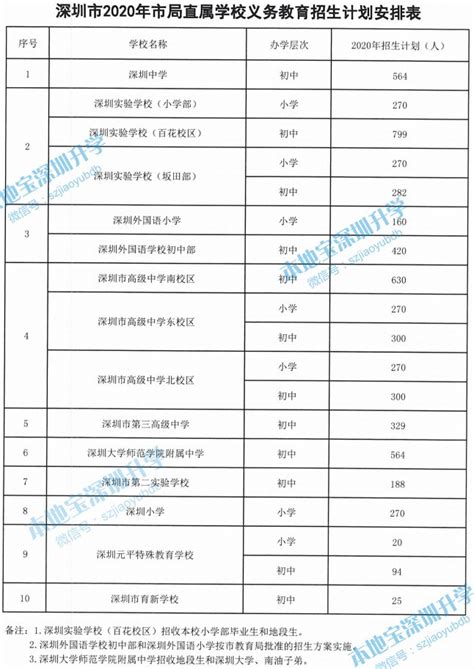 2020年萍乡市直属学校教师招聘拟聘用人员名单 - 哔哩哔哩