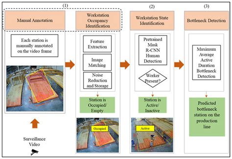 Rezultat imagine pentru Bottleneck Computer