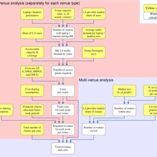 Local Access World 的图像结果