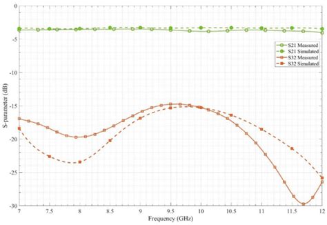 A Novel Planar Power Divider/Combiner for Wideband High-Power Applications