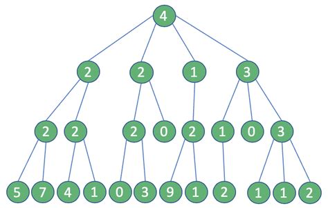 Greedy Algorithms Code 的图像结果