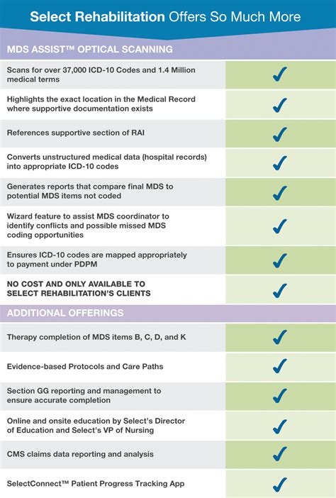 Select MDS Assist | Patent-Pending ICD-10 Code Scanning