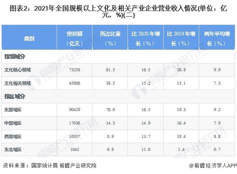 规模以上企业标准是什么 - 早若网