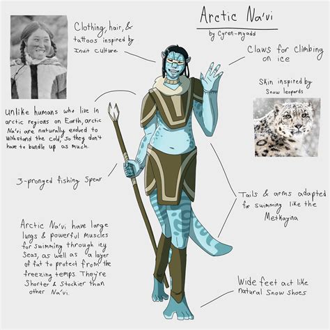 Arctic Na'vi fan concept art : r/Avatar