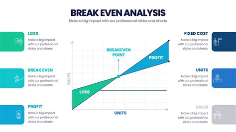 Image result for Break-Even Point Graph Example