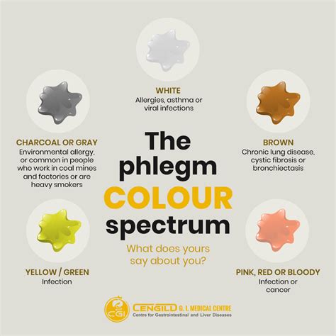 Cengild G. I. Medical Centre - Your mucus colour is giving you hints of ...