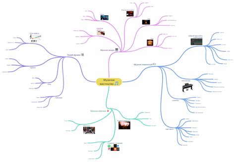 Image result for Coggle in One Note