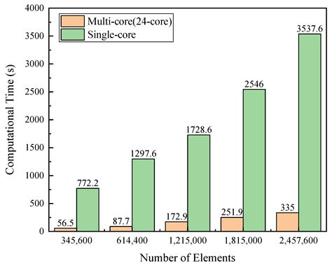 epSFEM: A Julia-Based Software Package of Parallel Incremental Smoothed ...