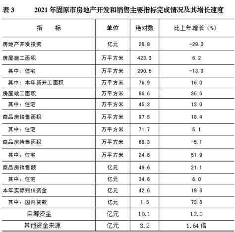固原市2021年国民经济和社会发展统计公报 - 中国统计信息网