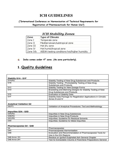 Image result for ICH Guidelines PDF