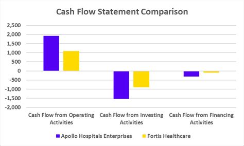 Apollo Hospitals vs Fortis Healthcare: Financials & Performance- Pocketful
