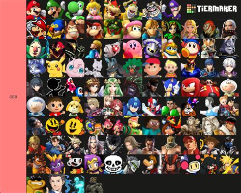 Super Smash Bros. Roster Builder (768 Characters) Tier List (Community ...