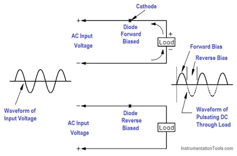 Image result for Half-Wave Rectifier Cycle