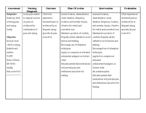 Nursing Care & Diagnosis Management for Hypospadias (Pediatrics) - Studocu