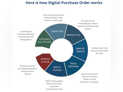 Digital Purchase Order Price, Features, Reviews & Ratings - Capterra India