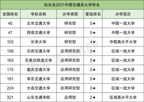 上海交大排名全国第几名？是985大学还是211大学