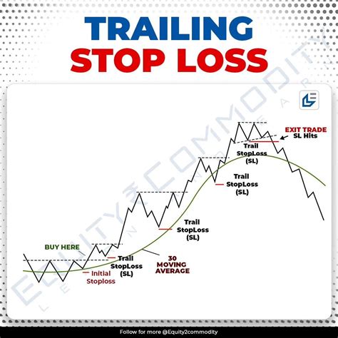 Trailing Stop Loss Explained 的图像结果