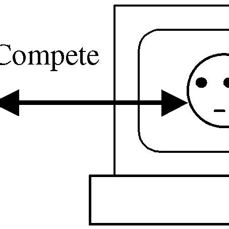 Image result for General Problem Solver