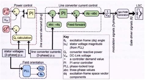 Image result for Controller Axis Grid