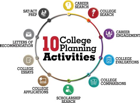 College Planning – Career Center – Arroyo Grande High School