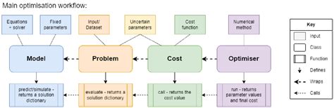 Image result for PyBOP Battery Modelling
