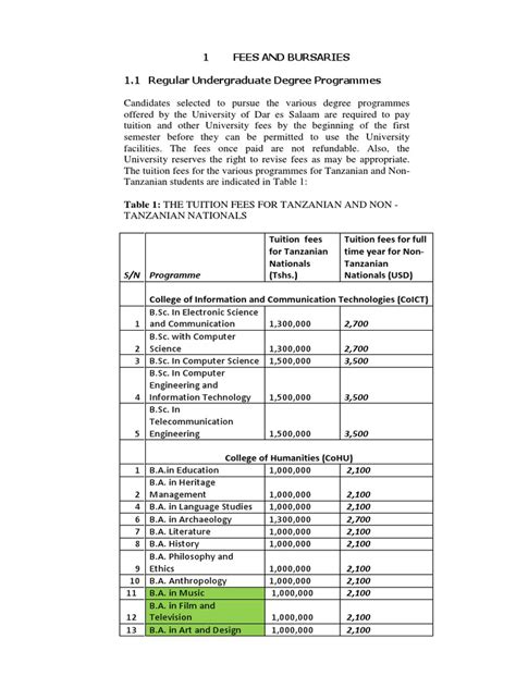 Image result for Course Fee