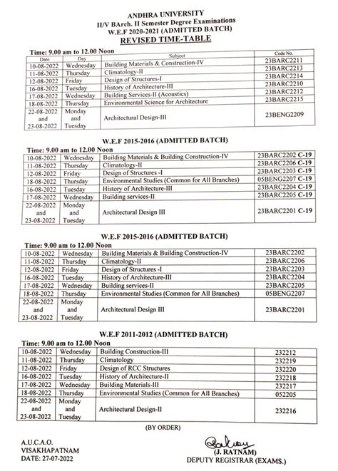 Andhra University Examination Computerization System & Certificate ...