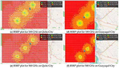 Design and Performance Analysis of Sub-THz/THz Mini-Cluster ...