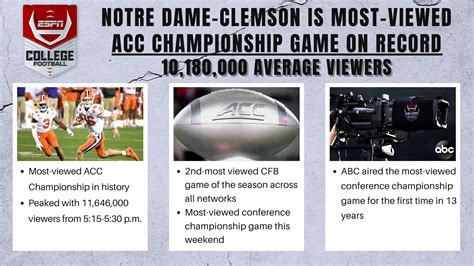 2020 ACC Championship Game Tops Record Books as Most-Viewed ACC ...