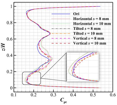 Numerical Study of Endwall Modification with Micro-Scale Ribs in a ...