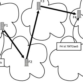 Image result for Connection to Source