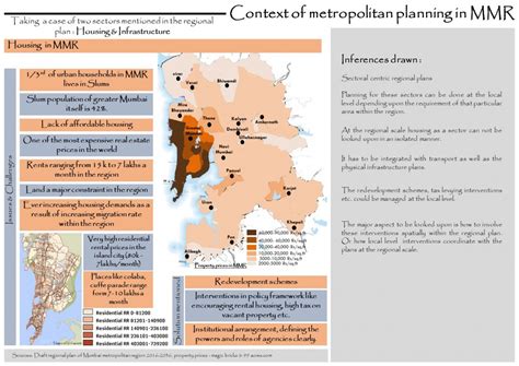 Metropolitan planning | CEPT - Portfolio