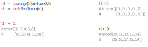 Image result for Pytorch Tensor