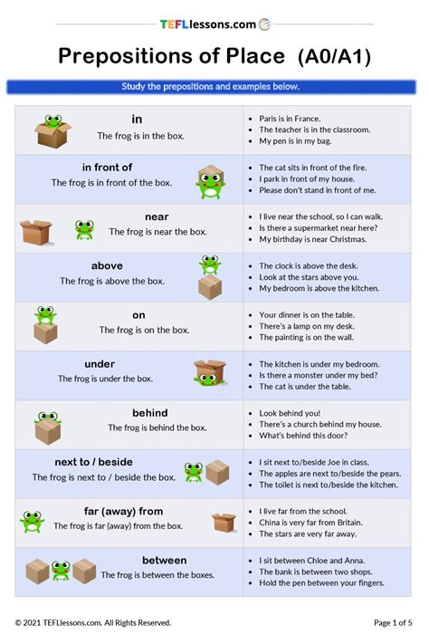 Prepositions of place – Artofit