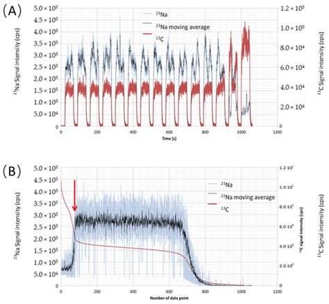 Laser Ablation ICP-MS Analysis of Chemically Different Regions of Rat ...