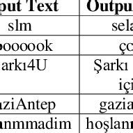 Image result for Normalize Input Data
