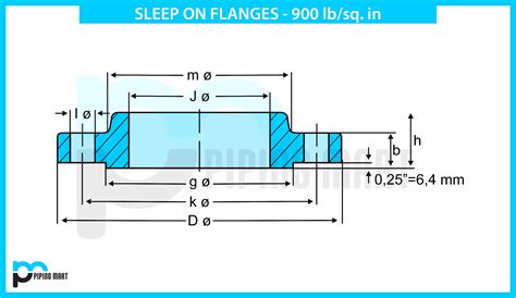 Plastic Flanges Dimensions at Gregg Bolster blog