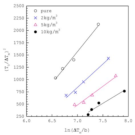 Comparison of the Nucleation Parameters of Aqueous l-glycine Solutions ...
