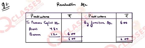 Class 12 ISC Accounts Specimen 2023