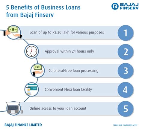 Debt Financing: The Definitive Guide for Small Businesses - India ...
