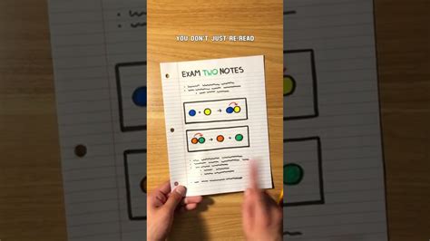 Image result for Note Taking Methods YouTube