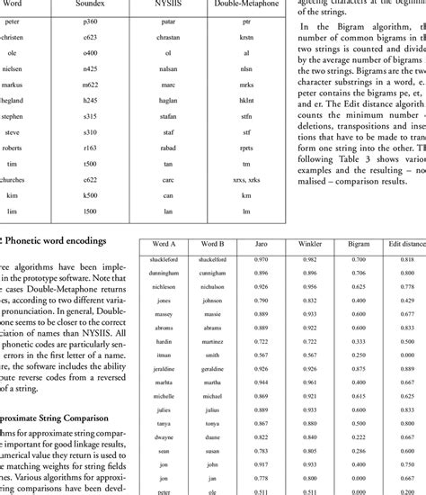 Image result for Approximate String Examples