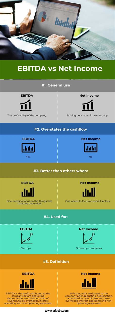 Image result for Operating Income vs EBITDA