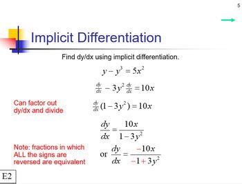 Image result for Understanding Implicit Differentiation