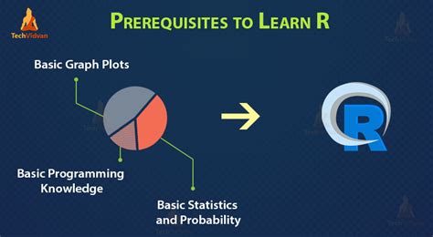 Image result for R Tutorial