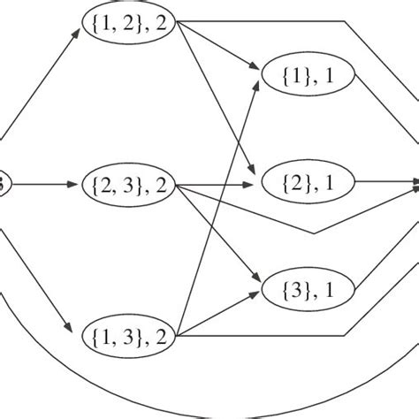 Dynamic Programming Simple Example 的图像结果