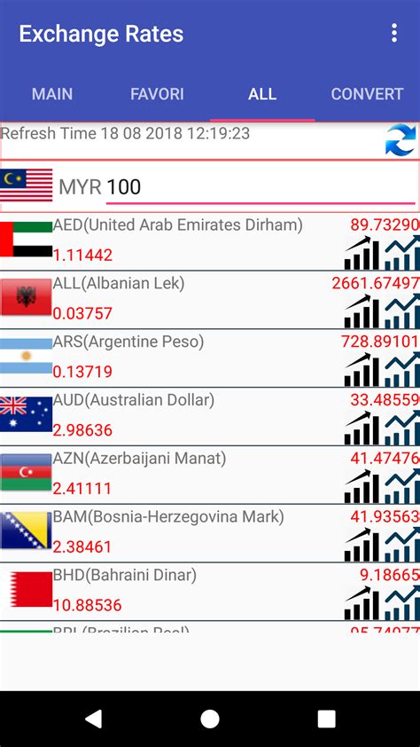 Currency Converter For Malaysian Ringgit (MYR):Amazon.com:Appstore for Android