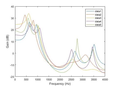 Image result for Formant Vocoder