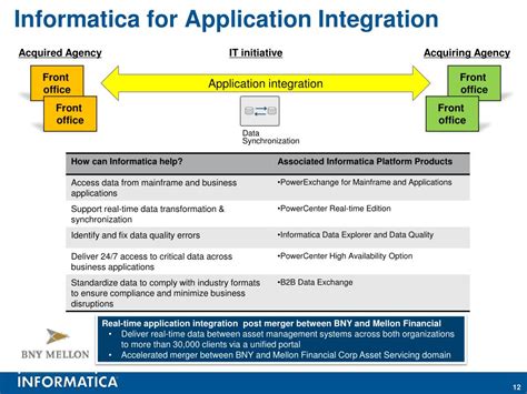 Image result for Informatica Data Integration Company