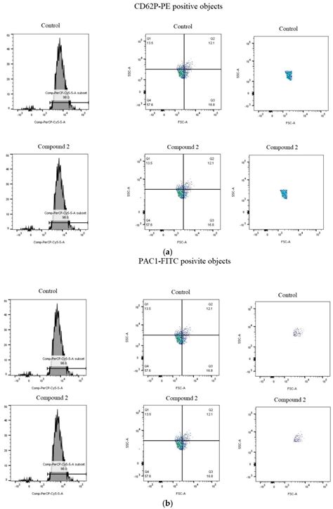 Antiplatelet and Anticoagulant Activity of Isorhamnetin and Its ...